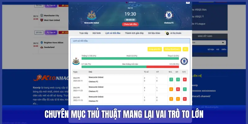 CHUYÊN MỤC THỦ THUẬT LỢI ÍCH