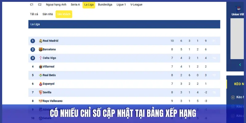 CHỈ SỐ CẬP NHẬT TẠI BẢNG XẾP HẠNG