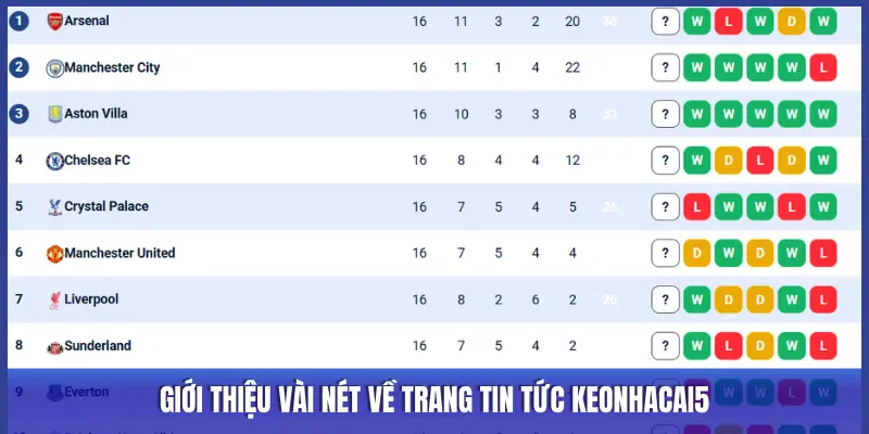 Giới thiệu kênh Keonhacai5