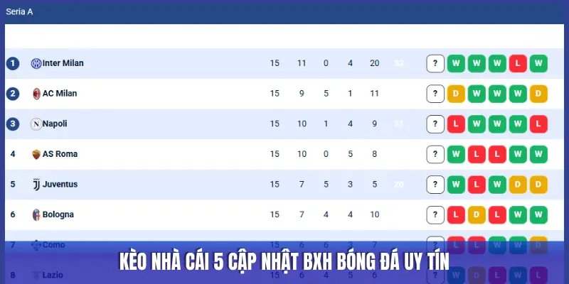 KÈO NHÀ CÁI 5 CẬP NHẬT BXH BÓNG ĐÁ UY TÍN