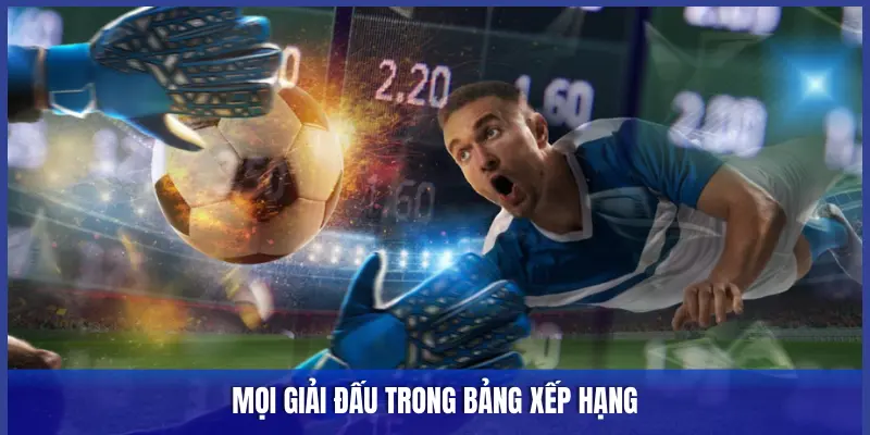 MỌI GIẢI ĐẤU TRONG BẢNG XẾP HẠNG 