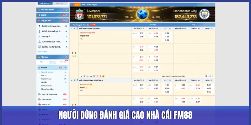 NGƯỜI DÙNG ĐÁNH GIÁ CAO NHÀ CÁI FM88